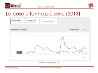 Milano, 15 aprile 2015
Paolo Dal Checco Ransomware e ricatti digitali
Le cose si fanno più serie (2013)
5
Fonte: Google Trends
 