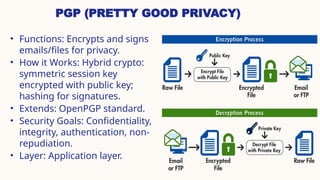 Secure Protocols in the TCP/IP Protocols | PPTX