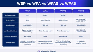 Secure Protocols in the TCP/IP Protocols | PPTX