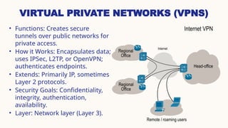 Secure Protocols in the TCP/IP Protocols | PPTX