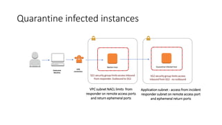 VPN
connection
VPC subnet NACL limits from
responder on remote access ports
and return ephemeral ports
SG1 security group limits access inbound
from responder. Outbound to SG2
Bastion Host Quarantine Infected Host
Dedicated
Machine
SG2 security group limits access
inbound from SG2 - no outbound
Quarantine infected instances
Application subnet - access from incident
responder subnet on remote access port
and ephemeral return ports
 