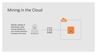 Mining in the Cloud
Attacker uploads or
downloads crypto
mining software to
your virtual machines
running in the cloud
 