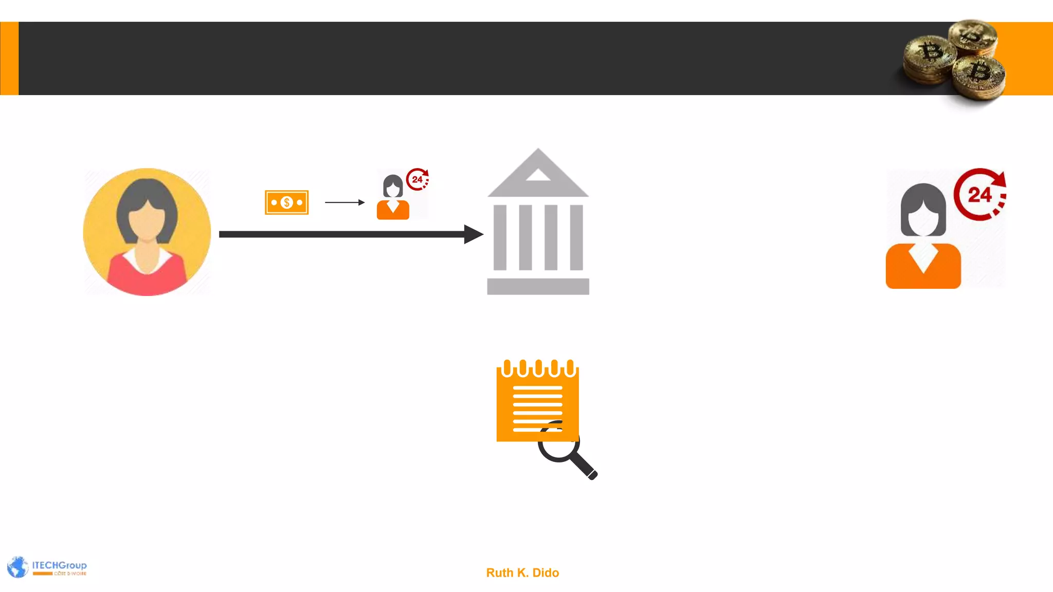 Cryptomonnaie : Quel avenir pour la monnaie virtuelle? | PPTX