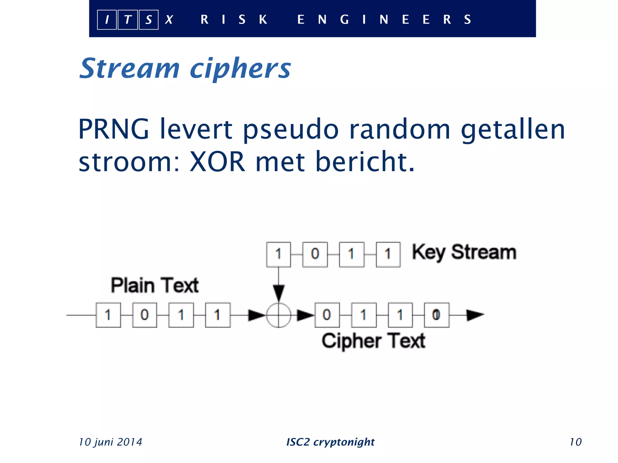 Stream ciphers
PRNG levert pseudo random getallen
stroom: XOR met bericht.
10 juni 2014 ISC2 cryptonight 10
 