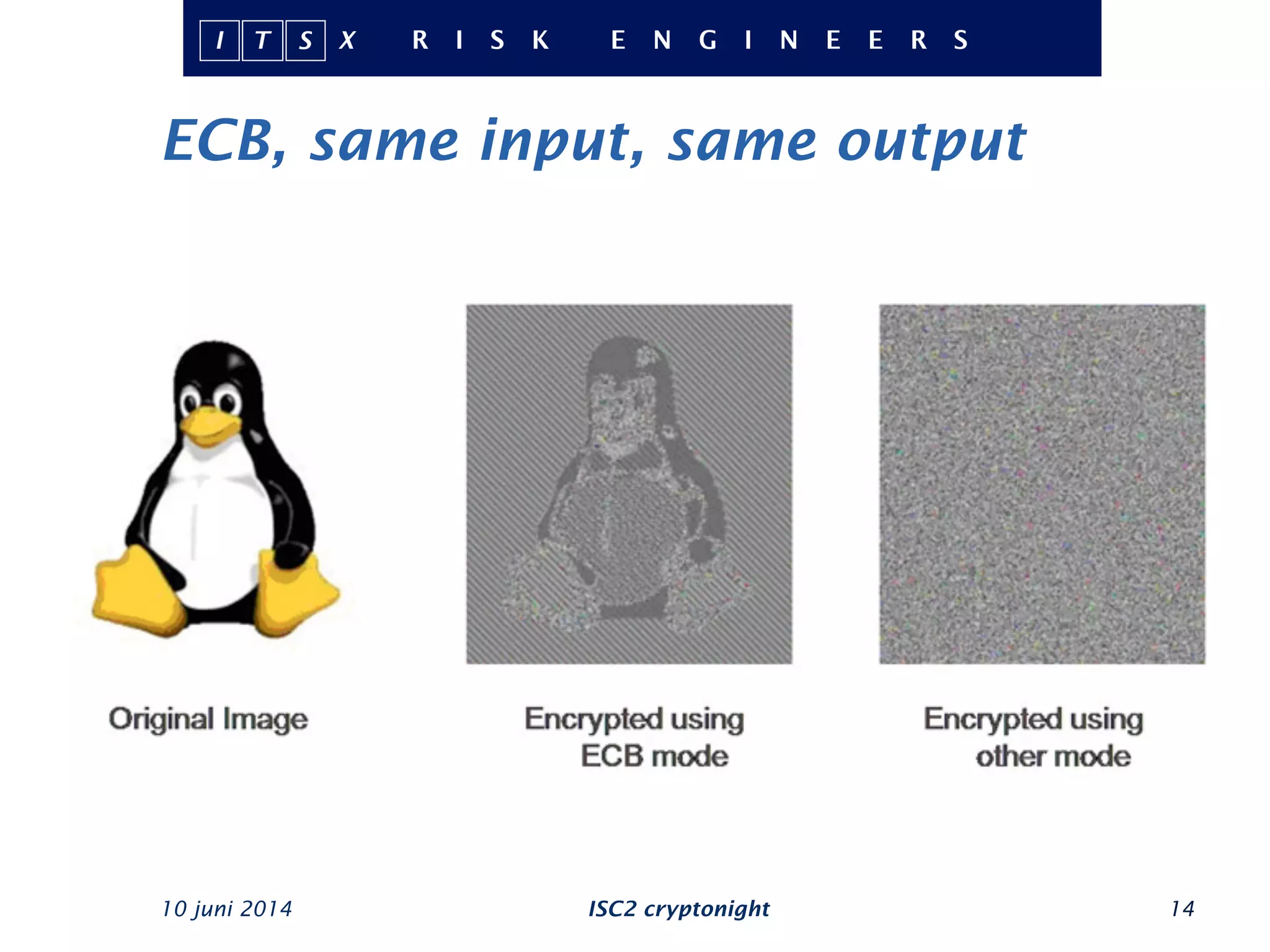 ECB, same input, same output
10 juni 2014 ISC2 cryptonight 14
 
