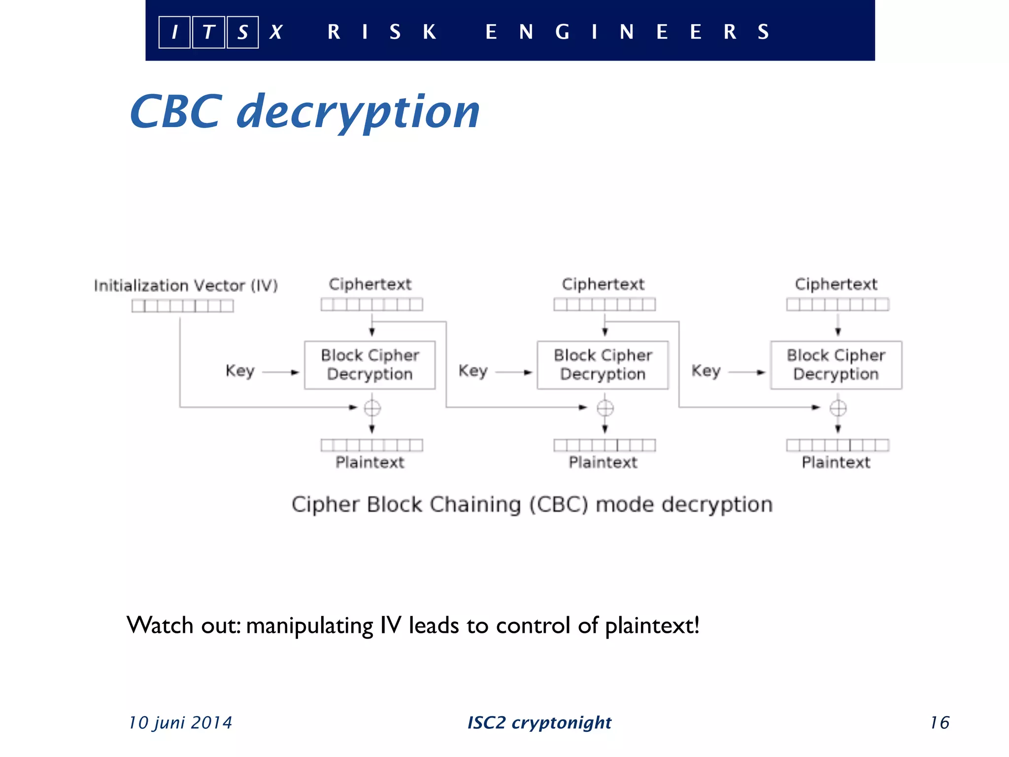CBC decryption
10 juni 2014 ISC2 cryptonight 16
Watch out: manipulating IV leads to control of plaintext!
 