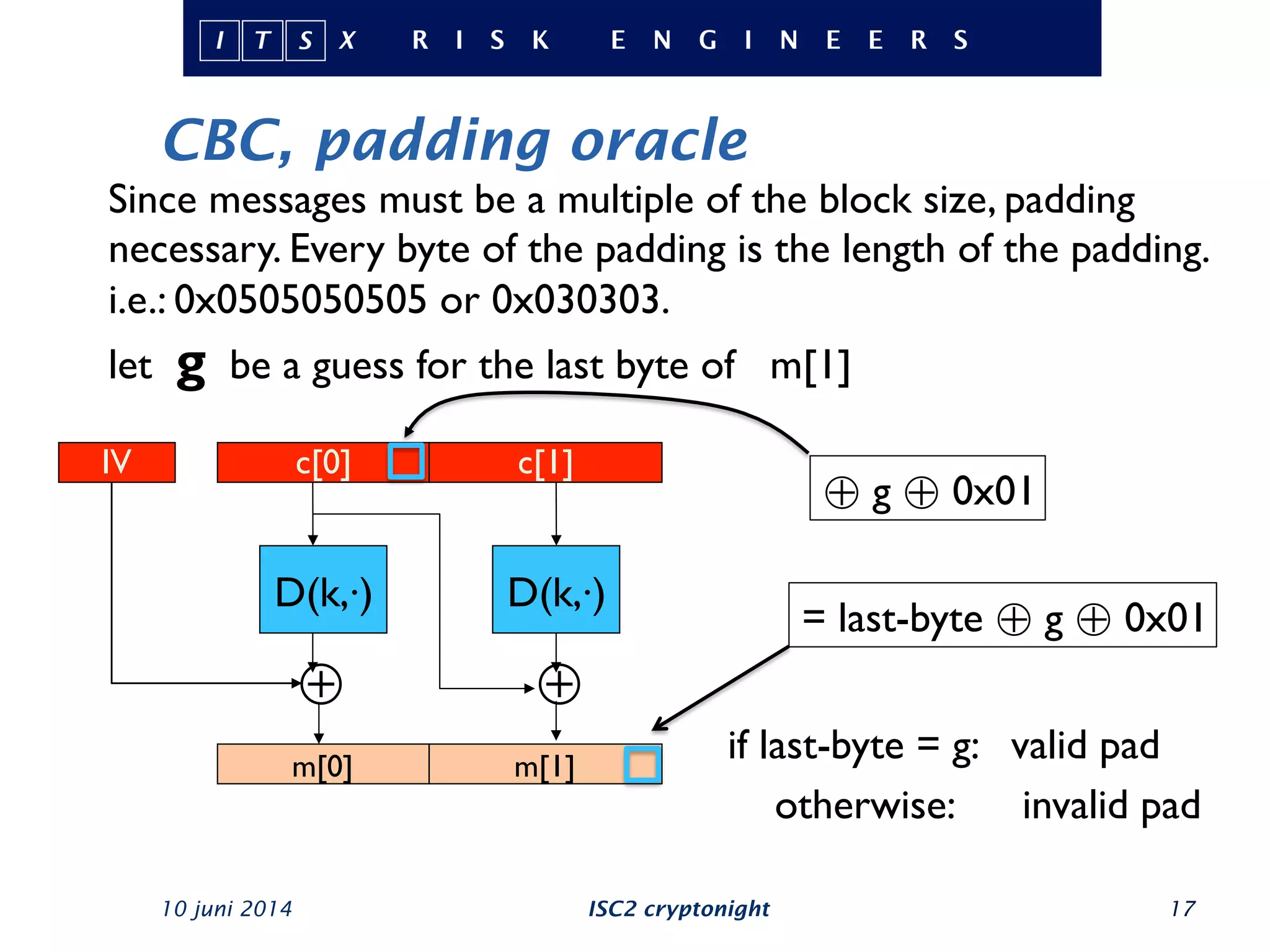 CBC, padding oracle
10 juni 2014 ISC2 cryptonight 17
D(k,⋅) D(k,⋅)
m[0] m[1]
⊕ ⊕
c[0] c[1]IV
Since messages must be a multiple of the block size, padding
necessary. Every byte of the padding is the length of the padding.
i.e.: 0x0505050505 or 0x030303.
let g be a guess for the last byte of m[1]
⨁ g ⨁ 0x01
= last-byte ⨁ g ⨁ 0x01
if last-byte = g: valid pad
otherwise: invalid pad
 