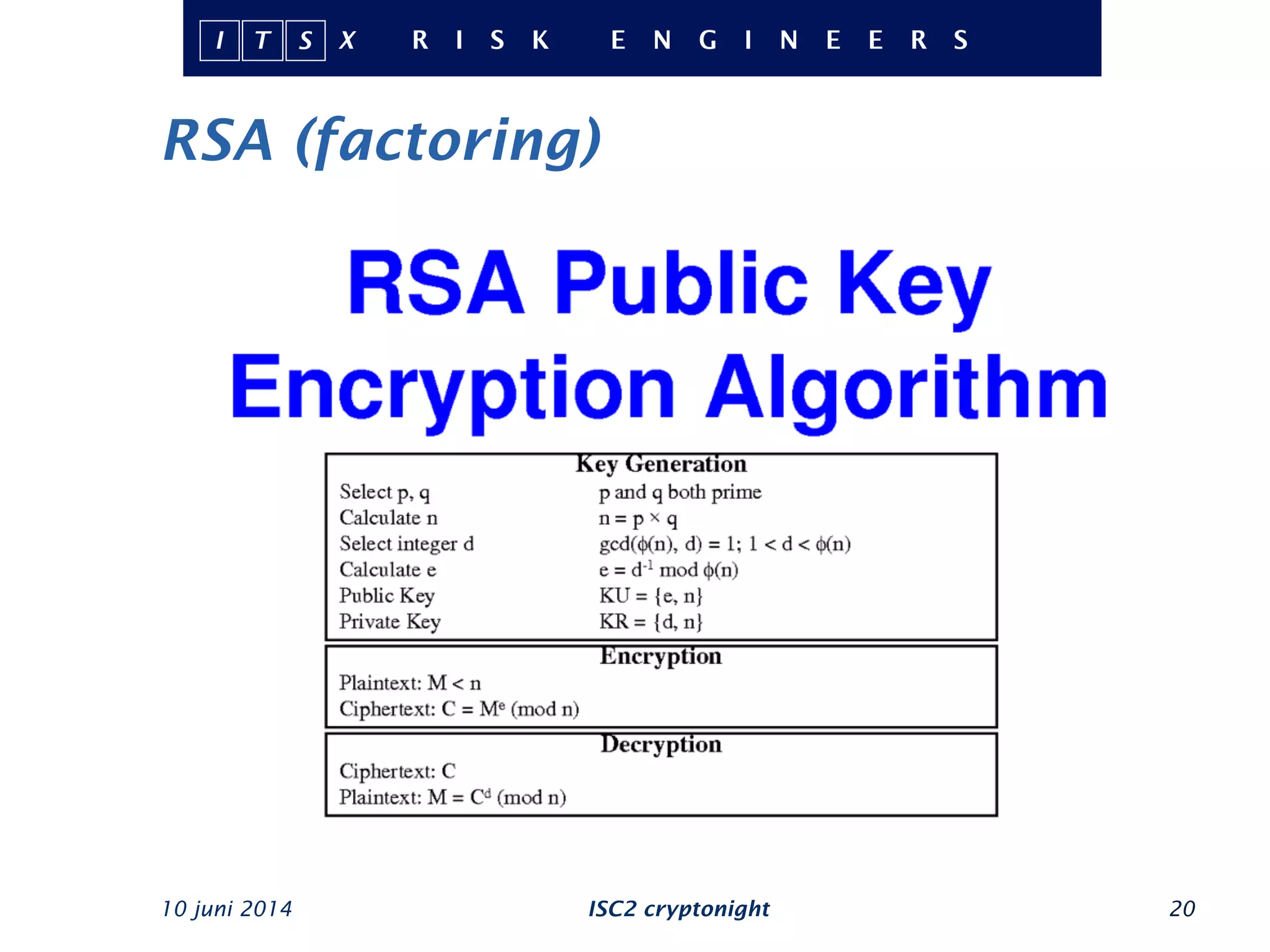 RSA (factoring)
10 juni 2014 ISC2 cryptonight 20
 