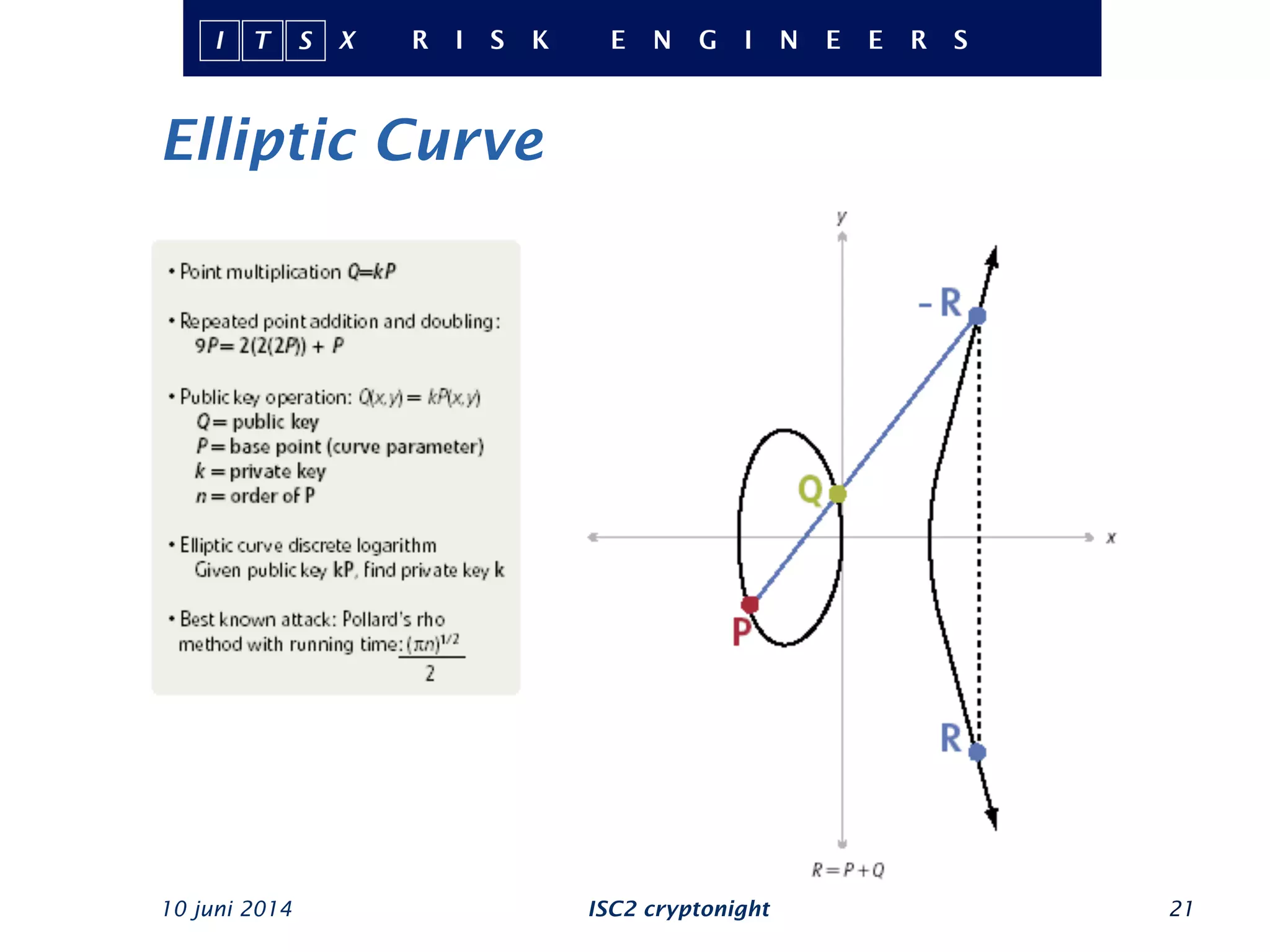 Elliptic Curve
10 juni 2014 ISC2 cryptonight 21
 