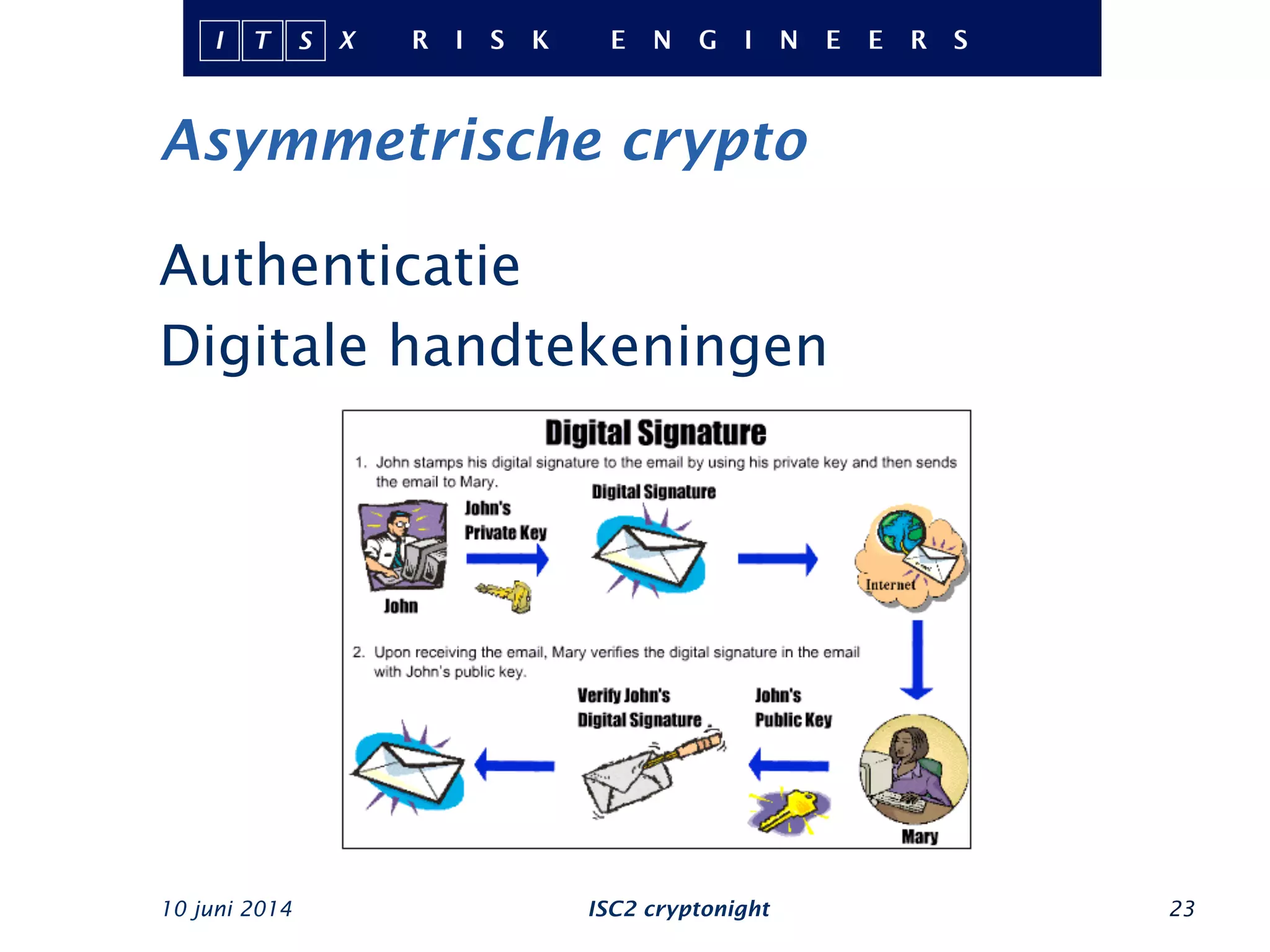 Asymmetrische crypto
10 juni 2014 ISC2 cryptonight 23
Authenticatie
Digitale handtekeningen
 