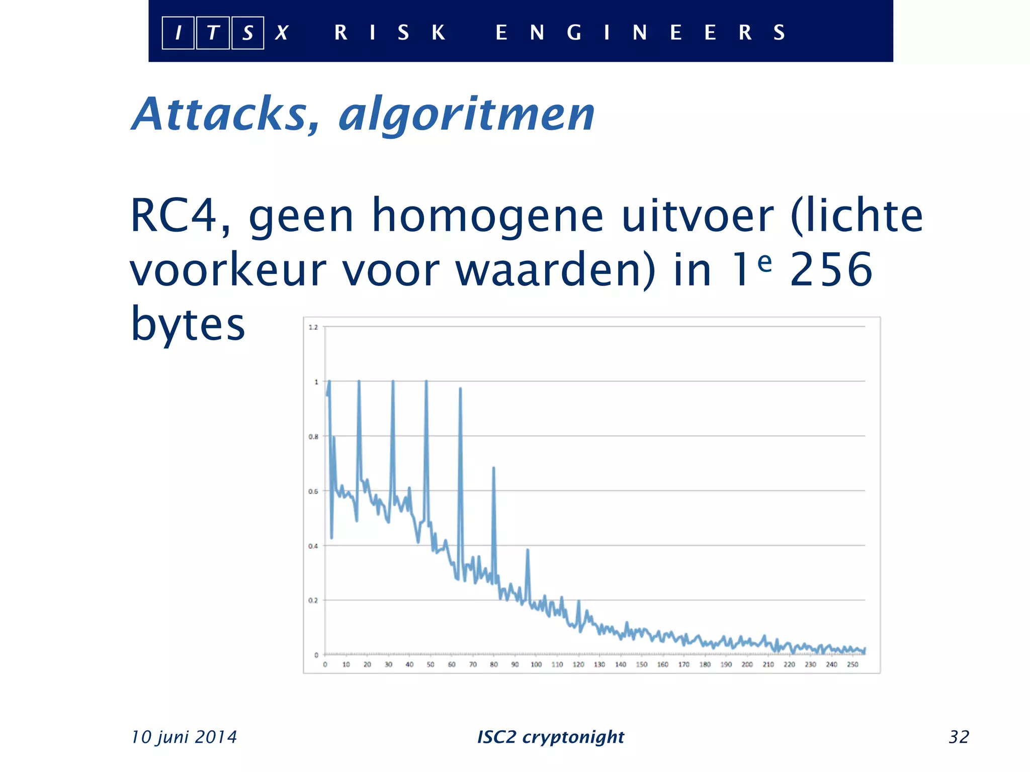 Attacks, algoritmen
10 juni 2014 ISC2 cryptonight 32
RC4, geen homogene uitvoer (lichte
voorkeur voor waarden) in 1e 256
bytes
 