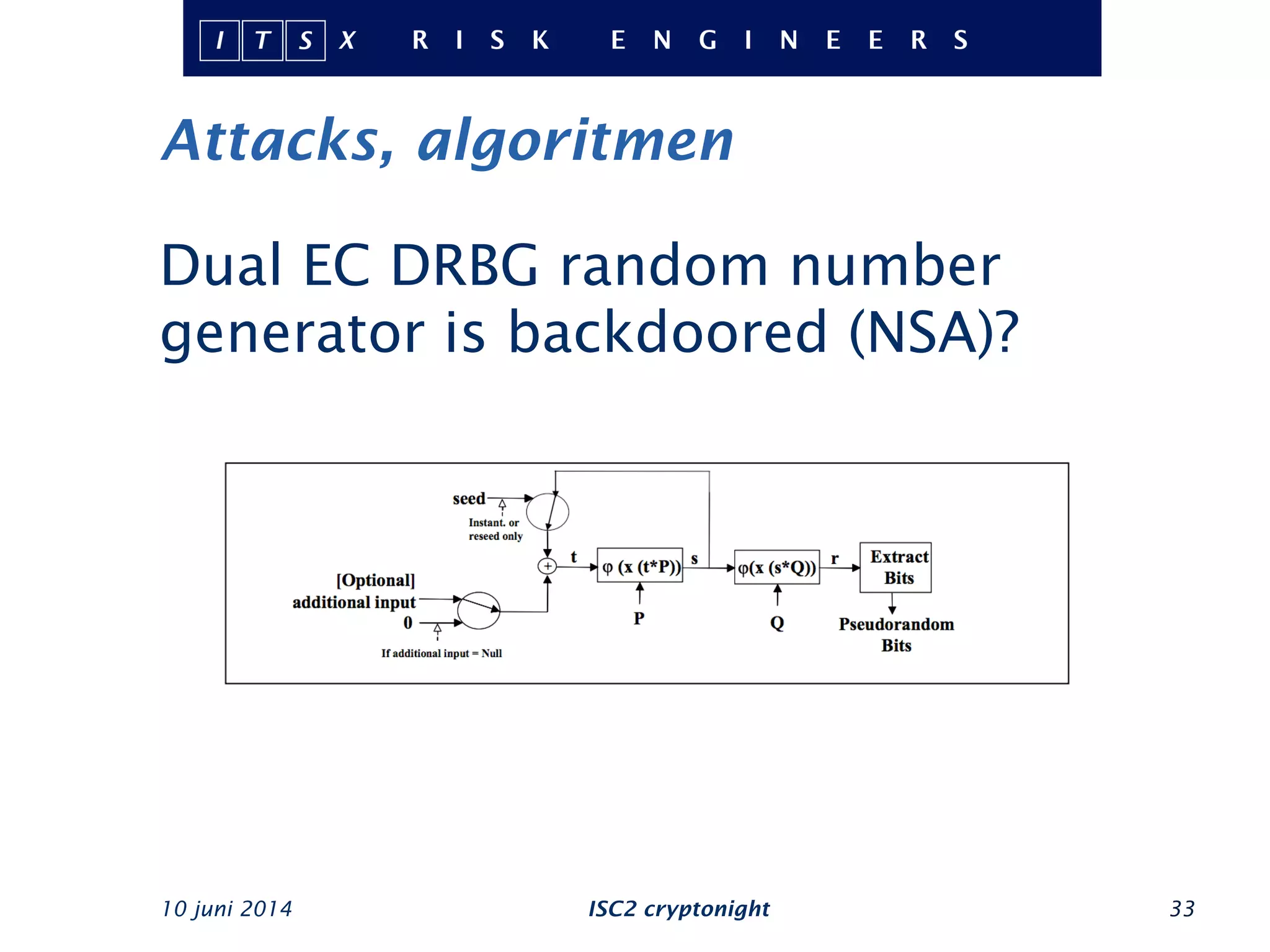 Attacks, algoritmen
10 juni 2014 ISC2 cryptonight 33
Dual EC DRBG random number
generator is backdoored (NSA)?
 