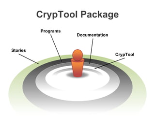 CrypTool Package CrypTool Documentation Programs Stories 