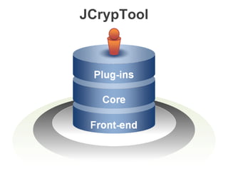 JCrypTool 