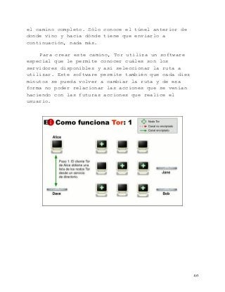   40	
  
el camino completo. Sólo conoce el túnel anterior de
donde vino y hacia dónde tiene que enviarlo a
continuación, nada más.
Para crear este camino, Tor utiliza un software
especial que le permite conocer cuáles son los
servidores disponibles y así seleccionar la ruta a
utilizar. Este software permite también que cada diez
minutos se pueda volver a cambiar la ruta y de esa
forma no poder relacionar las acciones que se venían
haciendo con las futuras acciones que realice el
usuario.
 