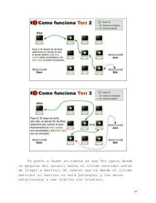   41	
  
Un punto a tener en cuenta es que Tor opera desde
la máquina del usuario hasta el último servidor antes
de llegar a destino. El camino que va desde el último
servidor al destino no está protegido y los datos
relacionados a ese tráfico son visibles.
 