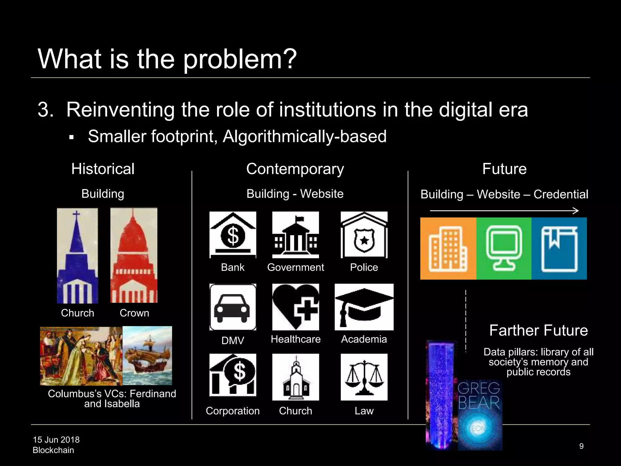 15 Jun 2018
Blockchain
What is the problem?
9
3. Reinventing the role of institutions in the digital era
 Smaller footprint, Algorithmically-based
Historical Contemporary Future
Church Crown
DMV
Law
Bank Government Police
Healthcare Academia
Corporation Church
Data pillars: library of all
society’s memory and
public records
Building - Website
Columbus’s VCs: Ferdinand
and Isabella
Building – Website – CredentialBuilding
Farther Future
 