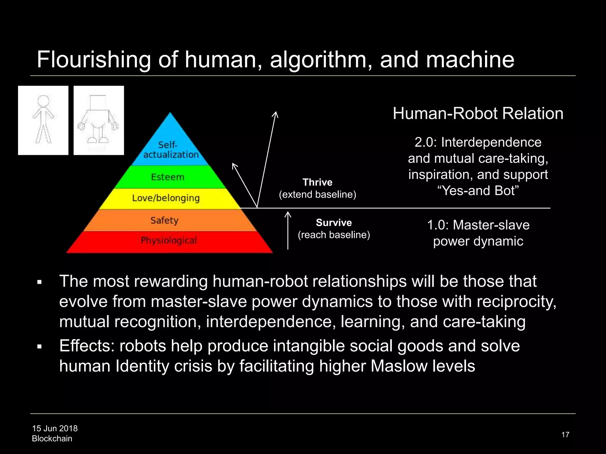 15 Jun 2018
Blockchain
Flourishing of human, algorithm, and machine
17
Survive
(reach baseline)
Human-Robot Relation
Thrive
(extend baseline)
2.0: Interdependence
and mutual care-taking,
inspiration, and support
“Yes-and Bot”
1.0: Master-slave
power dynamic
 The most rewarding human-robot relationships will be those that
evolve from master-slave power dynamics to those with reciprocity,
mutual recognition, interdependence, learning, and care-taking
 Effects: robots help produce intangible social goods and solve
human Identity crisis by facilitating higher Maslow levels
 