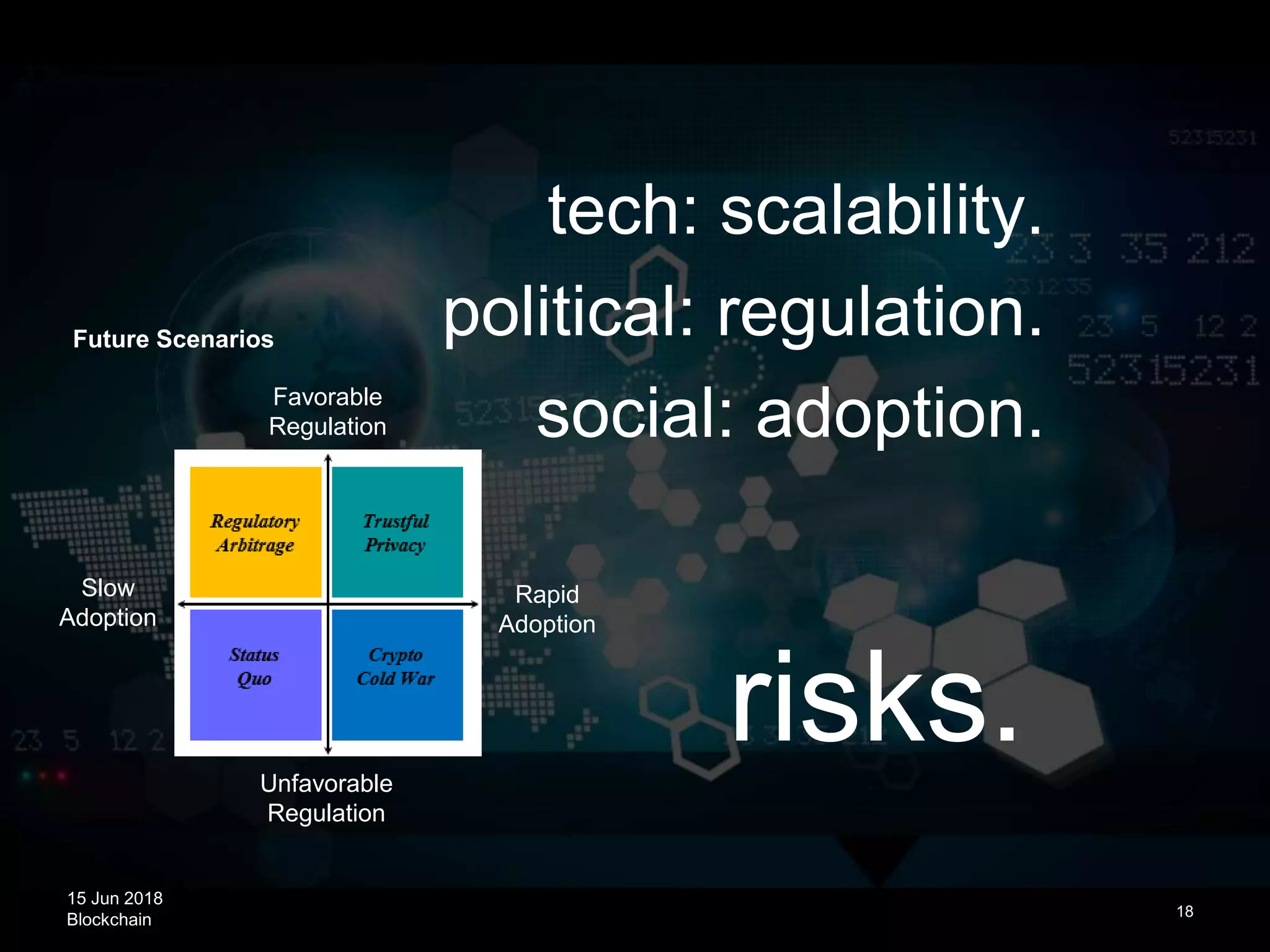 15 Jun 2018
Blockchain
risks.
tech: scalability.
political: regulation.
social: adoption.
Rapid
Adoption
Unfavorable
Regulation
Favorable
Regulation
Slow
Adoption
Future Scenarios
18
 