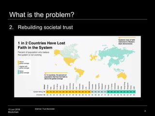 15 Jun 2018
Blockchain
What is the problem?
8
2. Rebuilding societal trust
Edelman Trust Barometer
 