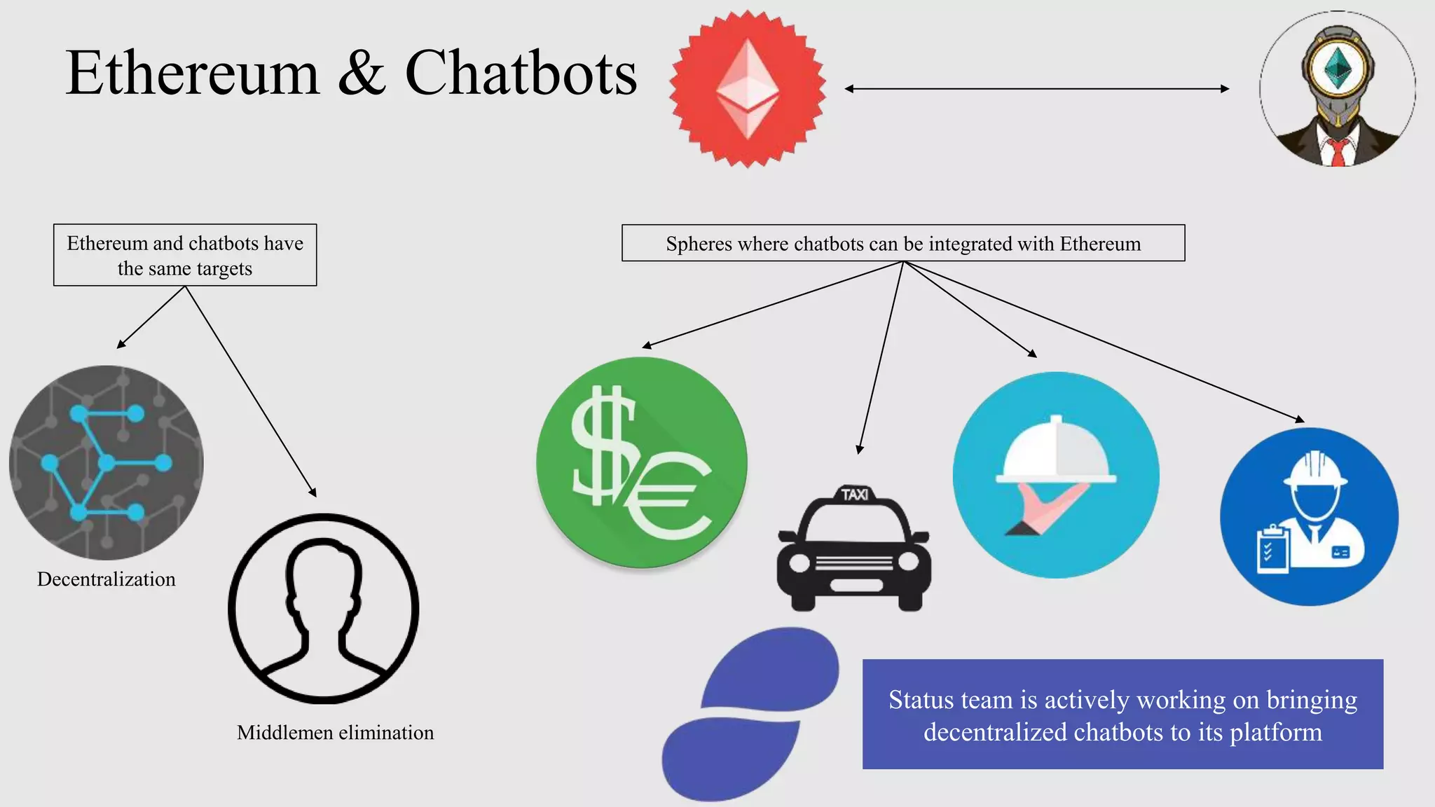 Crypto portfol.io bot | PPTX