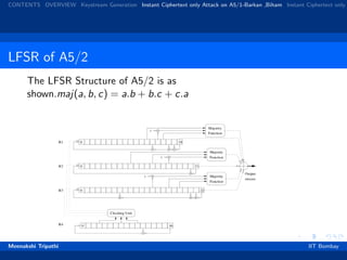 CONTENTS OVERVIEW Keystream Generation Instant Ciphertext only Attack on A5/1-Barkan ,Biham Instant Ciphertext only
LFSR of A5/2
The LFSR Structure of A5/2 is as
shown.maj(a, b, c) = a.b + b.c + c.a
Meenakshi Tripathi IIT Bombay
 