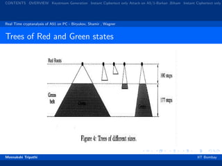 CONTENTS OVERVIEW Keystream Generation Instant Ciphertext only Attack on A5/1-Barkan ,Biham Instant Ciphertext only
Real Time cryptanalysis of A51 on PC - Biryukov, Shamir , Wagner
Trees of Red and Green states
Figure: LFSR of A5/1Meenakshi Tripathi IIT Bombay
 
