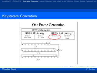 CONTENTS OVERVIEW Keystream Generation Instant Ciphertext only Attack on A5/1-Barkan ,Biham Instant Ciphertext only
Keystream Generation
Figure: LFSR of A5/1Meenakshi Tripathi IIT Bombay
 