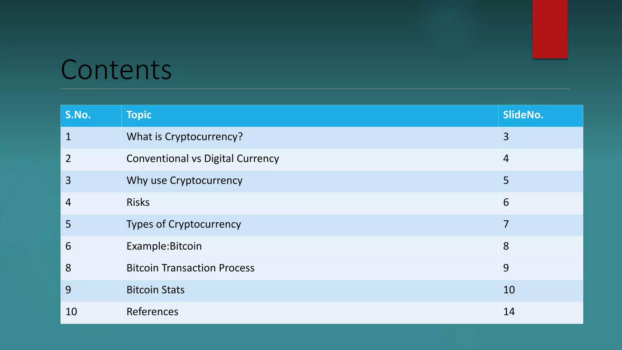 Cryptocurrency and Bitcoin | PPTX