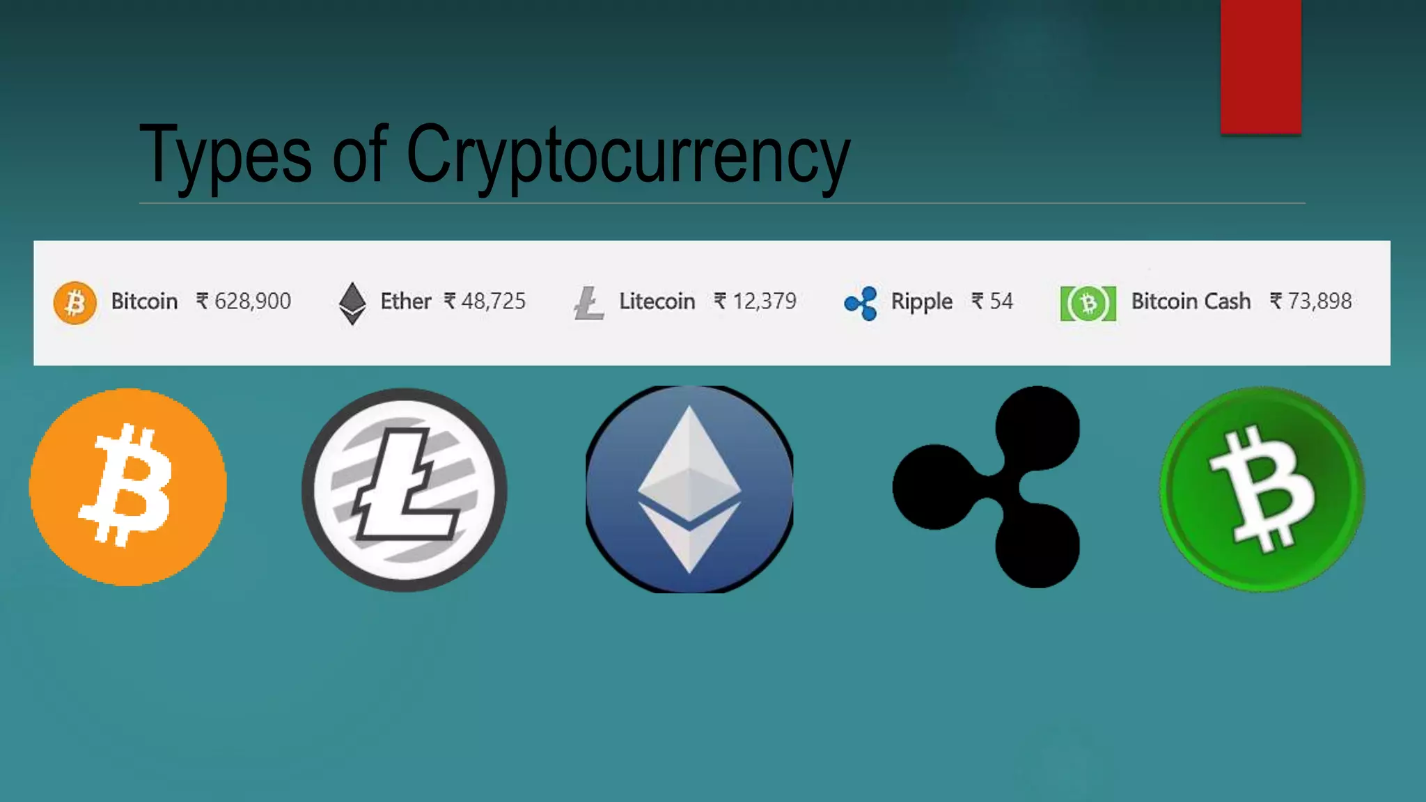 Cryptocurrency and Bitcoin | PPTX