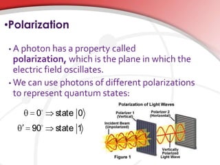 •Polarization
• A photon has a property called
polarization, which is the plane in which the
electric field oscillates.
• We can use photons of different polarizations
to represent quantum states:


0 state 0
90 state 1
 