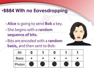 •BB84 With no Eavesdropping
• Alice is going to send Bob a key.
• She begins with a random
sequence of bits.
• Bits are encoded with a random
basis, and then sent to Bob:
Bit 0 1 0 1 1
Basis + × × + ×
Photon
 