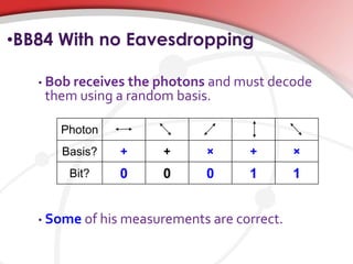 •BB84 With no Eavesdropping
• Bob receives the photons and must decode
them using a random basis.
• Some of his measurements are correct.
Photon
Basis? + + × + ×
Bit? 0 0 0 1 1
 