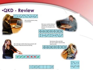 •QKD - Review
 