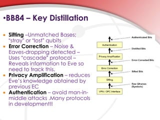 •BB84 – Key Distillation
 Sifting –Unmatched Bases;
“stray” or “lost” qubits
 Error Correction – Noise &
Eaves-dropping detected –
Uses “cascade” protocol –
Reveals information to Eve so
need to track this.
 Privacy Amplification – reduces
Eve’s knowledge obtained by
previous EC
 Authentication – avoid man-in-
middle attacks .Many protocols
in development!!
 