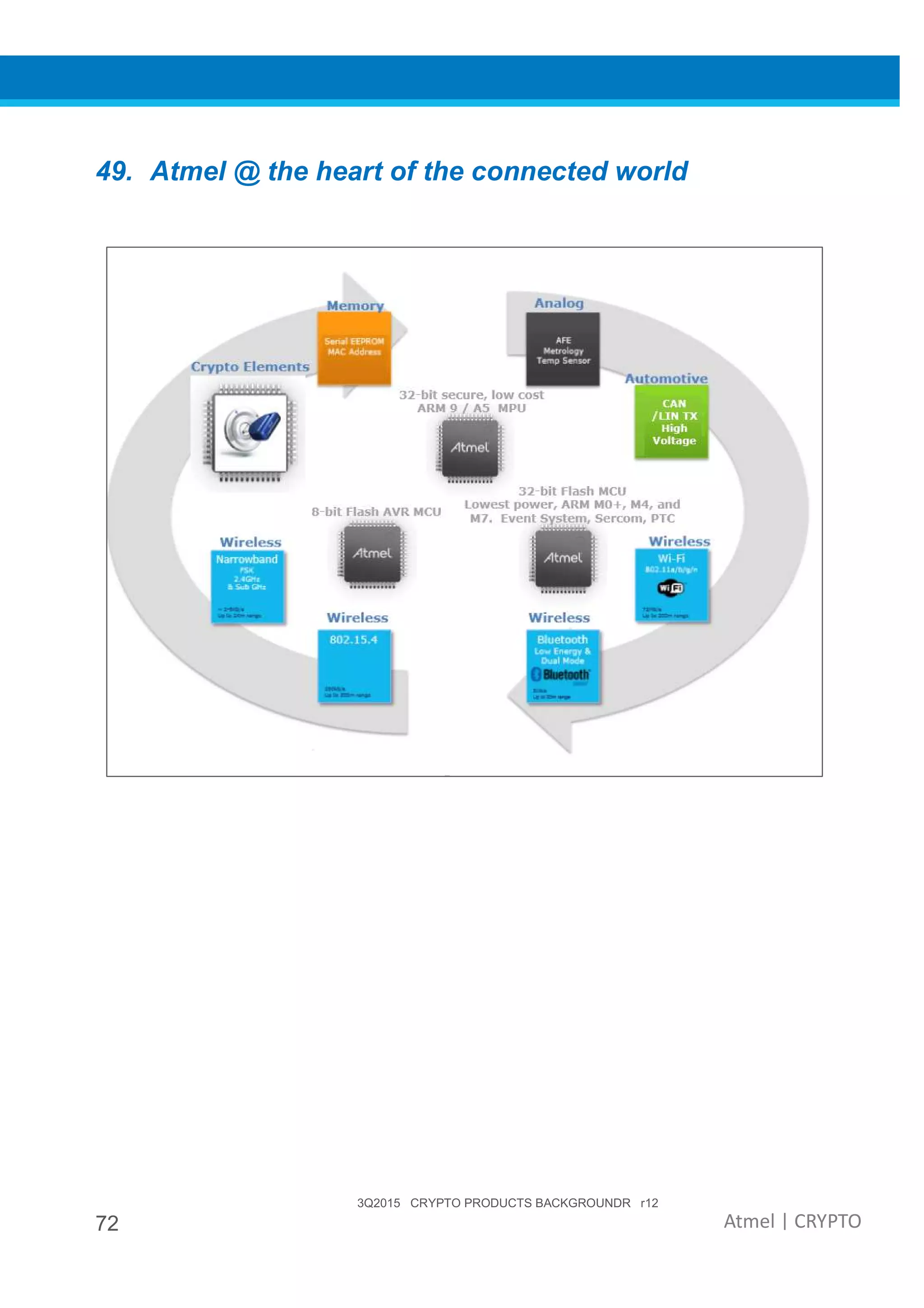 Crypto products backgrounder r0 | PDF