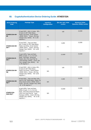 3Q2015 CRYPTO PRODUCTS BACKGROUNDR r12
101 Atmel | CRYPTO
68. CryptoAuthentication Device Ordering Guide: ATAES132A
Atmel Ordering
Code
Package Type Interface
Configuration
Qty per reel /tube
(units)
Minimum Order
Quantity (MOQ) (units)
ATAES132A-SH-
ER
8-lead SOIC , Bulk in tubes; 8S1,
8-lead (0.150” Wide Body),
Plastic Gull Wing Small Outline
(JEDEC SOIC) Green, (Pb free,
halogen free, ROHS) -40 to 85
degrees C
I2
C
100 10,000
ATAES132A-SH-
ER-T
8-lead SOIC , Tape and Reel;
8S1, 8-lead (0.150” Wide Body),
Plastic Gull Wing Small Outline
(JEDEC SOIC) Green, (Pb free,
halogen free, ROHS) -40 to 85
degrees C
I2
C
4,000 12,000
ATAES132A-M-
ER-T
8-pad UDFN, Tape and Reel;
8MA2, 8-pad, 2 x 3 x 0.6 mm
Body, Thermally Enhanced
Plastic Ultra-Thin Dual Flat No
Lead Package (UDFN) ; Green (Pb
free, halogen free, ROHS), -40
to 85 degrees C
I2
C
15,000 15,000
ATAES132A-SH-
EQ
8-lead SOIC , Bulk in tubes; 8S1,
8-lead (0.150” Wide Body),
Plastic Gull Wing ; Small Outline
(JEDEC SOIC) ; Green, (Pb free,
halogen free, ROHS) -40 to 85
degrees C
SPI
100 10,000
ATAES132A-SH-
EQ-T
8-lead SOIC , Tape and Reel; 8S1, 8
lead (0.150” Wide Body), Plastic Gull
Wing Small Outline (JEDEC SOIC) ;
Green, (Pb free, halogen free, ROHS)
-40 to 85 degrees C
SPI
4,000 12,000
ATAES132A-
MAH-EQ-T
8-pad UDFN, Tape and Reel;
8MA2, 8-pad, 2 x 3 x 0.6 mm
Body, Thermally Enhanced Plastic
Ultra-Thin Dual Flat No Lead
Package (UDFN) ; Green (Pb free,
halogen free, ROHS), -40 to 85
degrees C
SPI
15,000 15,000
 
