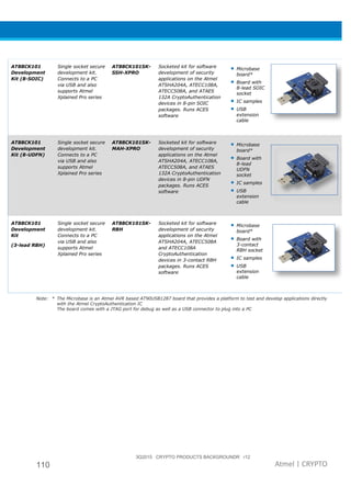 110
AT88CK101
Development
Kit (8-SOIC)
Single socket secure
development kit.
Connects to a PC
via USB and also
supports Atmel
Xplained Pro series
AT88CK101SK
SSH-
AT88CK101
Development
Kit (8-UDFN)
Single socket secure
development kit.
Connects to a PC
via USB and also
supports Atmel
Xplained Pro series
AT88CK101SK
MAH
AT88CK101
Development
Kit
(3-lead RBH)
Single socket secure
development kit.
Connects to a PC
via USB and also
supports Atmel
Xplained Pro series
AT88CK101SK
RBH
Note: * The Microbase is an Atmel AVR based AT90USB1287 board that provides a platform to test and develop applications directly
with the Atmel CryptoAuthentication IC
The board comes with a JTAG port for debug as well as a USB connector to plug into a
3Q2015 CRYPTO PRODUCTS BACKGROUNDR r12
AT88CK101SK-
-XPRO
Socketed kit for software
development of security
applications on the Atmel
ATSHA204A, ATECC108A,
ATECC508A, and ATAES
132A CryptoAuthentication
devices in 8-pin SOIC
packages. Runs ACES
software
• Microbase
board*
• Board with
8-lead SOIC
socket
• IC samples
• USB
extension
cable
AT88CK101SK-
MAH-XPRO
Socketed kit for software
development of security
applications on the Atmel
ATSHA204A, ATECC108A,
ATECC508A, and ATAES
132A CryptoAuthentication
devices in 8-pin UDFN
packages. Runs ACES
software
• Microbase
board*
• Board with
8-lead
UDFN
socket
• IC samples
• USB
extension
cable
AT88CK101SK- Socketed kit for software
development of security
applications on the Atmel
ATSHA204A, ATECC508A
and ATECC108A
CryptoAuthentication
devices in 3-contact RBH
packages. Runs ACES
software
• Microbase
board*
• Board with
3-contact
RBH socket
• IC samples
• USB
extension
cable
The Microbase is an Atmel AVR based AT90USB1287 board that provides a platform to test and develop applications directly
with the Atmel CryptoAuthentication IC
The board comes with a JTAG port for debug as well as a USB connector to plug into a PC
3Q2015 CRYPTO PRODUCTS BACKGROUNDR r12
Atmel | CRYPTO
Microbase
board*
Board with
lead SOIC
socket
IC samples
USB
extension
cable
Microbase
board*
Board with
lead
UDFN
socket
IC samples
USB
extension
cable
Microbase
board*
Board with
contact
RBH socket
IC samples
USB
extension
cable
The Microbase is an Atmel AVR based AT90USB1287 board that provides a platform to test and develop applications directly
PC
 