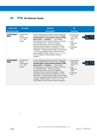 3Q2015 CRYPTO PRODUCTS BACKGROUNDR r12
128 Atmel | CRYPTO
89. TPM: Kit Selector Guide

Name and
Ordering Code
Function Detailed
Description
Kit
Contents
AT97SC3205T-
SDK2
Development
Kit for
AT97SC3205
T I2C TPM
Device
Custom USB based development board based upon
the Atmel SAM4S ARM microcontroller and Atmel
AT97SC3205T Trusted Platform Module (TPM)
device with I2
C interface. User-friendly
demonstration and evaluation software is provided
on a USB flash drive. The drive contains
demonstration Source Code, hex images for
reloading the demo code (if necessary), Trusted
Computing Group (TCG) Documentation, and Kit
Schematics. A USB extension cable is also included.
The kit is updateable with the latest firmware,
when available. (Please contact crypto@atmel.com
for more details on demonstration software
updates.)
• AT97SC3205
T I2C TPM
board (TCG
v1.2)
• USB
extension
cable
• USB Flash
drive
AT97SC3205P-
SDK2
Development
Kit for
AT97SC3205
P SPI TPM
Device
Custom USB based development board based upon
the Atmel SAM4S ARM microcontroller and Atmel
AT97SC3205P Trusted Platform Module (TPM)
device with SPI interface. User-friendly
demonstration and evaluation software is provided
on a USB flash drive. The drive contains
demonstration Source Code, hex images for
reloading the demo code (if necessary), Trusted
Computing Group (TCG) Documentation, and Kit
Schematics. A USB extension cable is also included.
The kit is updateable with the latest firmware, when
available. (Please contact crypto@atmel.com for
more details on demonstration software updates.)
• AT97SC3205
P SPI TPM
board (TCG
v1.2)
• USB
extension
cable
• USB Flash
drive
 