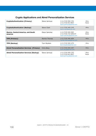 3Q2015 CRYPTO PRODUCTS BACKGROUNDR r12
130 Atmel | CRYPTO
Crypto Applications and Atmel Personalization Services
CryptoAuthentication (Primary) Steve Jarmusz (+1) (719) 540-1752 Office
(+1) (719) 641-9937 Mobile
steve.jarmusz@atmel.com
CryptoAuthentication (Backup) Steve Clark (+1) (719) 540-1145 Office
steve.clark@atmel.com
Mexico, Central America, and South
America
Oscar Sanchez (+1) (719) 540-1963 Office
(+1) (719) 719 3256137 Mobile
oscar.sanchez@atmel.com
TPM (Primary) Ronnie Thomas (+1) (719) 540-1604 Office
ronnie.thomas@atmel.com
TPM (Backup) Tom Moulton (+1) (719) 540-1275 Office
tom.moulton@atmel.com
Atmel Personalization Services (Primary) Chris Berg (+1) (719) 540-1457 Office
chris.berg@atmel.com
Atmel Personalization Services (Backup) Steve Jarmusz (+1) (719) 540-1752 Office
(+1) (719) 641-9937 Mobile
steve.jarmusz@atmel.com
 