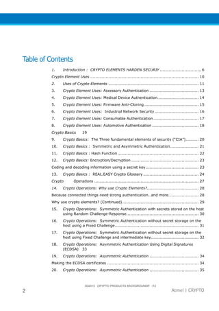 3Q2015 CRYPTO PRODUCTS BACKGROUNDR r12
2 Atmel | CRYPTO
Table of Contents
1. Introduction : CRYPTO ELEMENTS HARDEN SECURIY ................................ 6
Crypto Element Uses .................................................................................... 10
2. Uses of Crypto Elements ...................................................................... 11
3. Crypto Element Uses: Accessory Authentication ...................................... 13
4. Crypto Element Uses: Medical Device Authentication................................ 14
5. Crypto Element Uses: Firmware Anti-Cloning .......................................... 15
6. Crypto Element Uses: Industrial Network Security .................................. 16
7. Crypto Element Uses: Consumable Authentication ................................... 17
8. Crypto Element Uses: Automotive Authentication .................................... 18
Crypto Basics 19
9. Crypto Basics: The Three fundamental elements of security (“CIA”).......... 20
10. Crypto Basics : Symmetric and Asymmetric Authentication...................... 21
11. Crypto Basics : Hash Function............................................................... 22
12. Crypto Basics: Encryption/Decryption .................................................... 23
Coding and decoding information using a secret key......................................... 23
13. Crypto Basics : REAL.EASY Crypto Glossary ........................................... 24
Crypto Operations ................................................................................. 27
14. Crypto Operations: Why use Crypto Elements?........................................ 28
Because connected things need strong authentication…and more. ...................... 28
Why use crypto elements? (Continued) ........................................................... 29
15. Crypto Operations: Symmetric Authentication with secrets stored on the host
using Random Challenge-Response........................................................ 30
16. Crypto Operations: Symmetric Authentication without secret storage on the
host using a Fixed Challenge................................................................. 31
17. Crypto Operations: Symmetric Authentication without secret storage on the
host using Fixed Challenge and intermediate key..................................... 32
18. Crypto Operations: Asymmetric Authentication Using Digital Signatures
(ECDSA) 33
19. Crypto Operations: Asymmetric Authentication ...................................... 34
Making the ECDSA certificates ....................................................................... 34
20. Crypto Operations: Asymmetric Authentication ...................................... 35
 