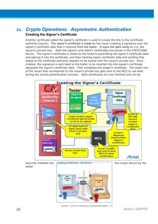 3Q2015 CRYPTO PRODUCTS BACKGROUNDR r12
36 Atmel | CRYPTO
21. Crypto Operations: Asymmetric Authentication
Creating the Signer’s Certificate
Another certificate called the signer’s certificate is used to create the link to the certificate
authority (issuer). The signer’s certificate is made by the issuer creating a signature over the
signer’s certificate data that it receives from the tester. It signs the data using its (i.e. the
issuer’s) private key. Both the signer’s and client’s certificates are stored in the ATECC508A
device. The signer’s certificate is made by the tester’s assembling the signer’s certificate data
and placing it into the certificate, and then hashing signer certificate data and sending that
digest to the certificate authority (issuer) to be signed with the issuer’s private key. Once
created, the signature is sent back to the tester to be inserted into the signer’s certificate
alongside the signer’s certificate data. That completes the singer’s certificate. The public key
of the issuer that corresponds to the issuer’s private key gets sent to the MCU to use later
during the actual authentication process. Both certificates are now finished and can be
securely installed into the crypto device by the
tester.
 