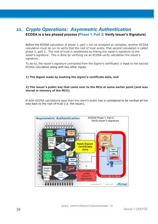 3Q2015 CRYPTO PRODUCTS BACKGROUNDR r12
38 Atmel | CRYPTO
23. Crypto Operations: Asymmetric Authentication
ECDSA is a two phased process (Phase 1, Part 2: Verify Issuer’s Signature)
Before the ECDSA calculation of phase 1, part 1 can be accepted as complete, another ECDSA
calculation must be run to verify that the root of trust exists. That second calculation is called
phase 1, part 2. The root of trust is established by linking the signer’s signature to the
issuer’s signature. This is done by verifying via an ECDSA verify calculation the issuer’s
signature.
To do so, the issuer’s signature (extracted from the Signer’s certificate) is input to the second
ECDSA calculation along with two other inputs:
1) The digest made by hashing the signer’s certificate data, and
2) The issuer’s public key that came over to the MCU at some earlier point (and was
stored in memory of the MCU).
If both ECDSA calculations pass then the client’s public key is considered to be verified all the
way back to the root of trust (i.e. the issuer).
 