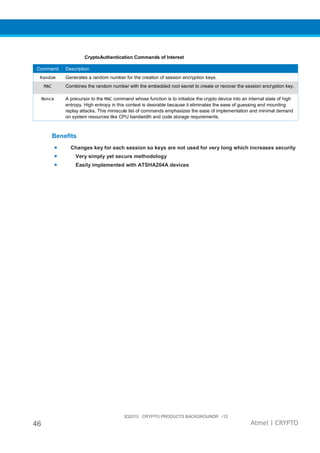 3Q2015 CRYPTO PRODUCTS BACKGROUNDR r12
46 Atmel | CRYPTO
CryptoAuthentication Commands of Interest
Command Description
Random Generates a random number for the creation of session encryption keys.
MAC Combines the random number with the embedded root secret to create or recover the session encryption key.
Nonce A precursor to the MAC command whose function is to initialize the crypto device into an internal state of high
entropy. High entropy in this context is desirable because it eliminates the ease of guessing and mounting
replay attacks. This miniscule list of commands emphasizes the ease of implementation and minimal demand
on system resources like CPU bandwidth and code storage requirements.
Benefits
• Changes key for each session so keys are not used for very long which increases security
• Very simply yet secure methodology
• Easily implemented with ATSHA204A devices
 