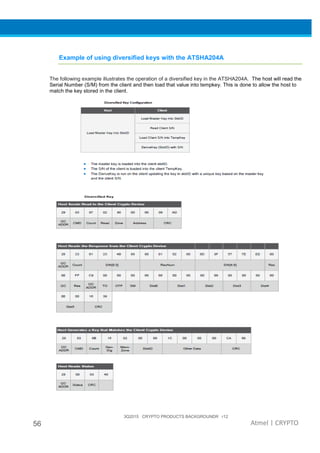 3Q2015 CRYPTO PRODUCTS BACKGROUNDR r12
56 Atmel | CRYPTO
Example of using diversified keys with the ATSHA204A
The following example illustrates the operation of a diversified key in the ATSHA204A. The host will read the
Serial Number (S/M) from the client and then load that value into tempkey. This is done to allow the host to
match the key stored in the client.
 