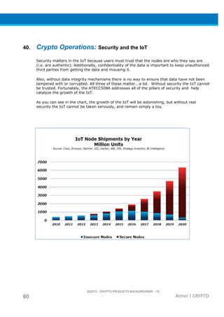 3Q2015 CRYPTO PRODUCTS BACKGROUNDR r12
60 Atmel | CRYPTO
40. Crypto Operations: Security and the IoT
Security matters in the IoT because users must trust that the nodes are who they say are
(i.e. are authentic). Additionally, confidentiality of the data is important to keep unauthorized
third parties from getting the data and misusing it.
Also, without data integrity mechanisms there is no way to ensure that data have not been
tampered with or corrupted. All three of these matter...a lot. Without security the IoT cannot
be trusted. Fortunately, the ATECC508A addresses all of the pillars of security and help
catalyze the growth of the IoT.
As you can see in the chart, the growth of the IoT will be astonishing, but without real
security the IoT cannot be taken seriously, and remain simply a toy.
 