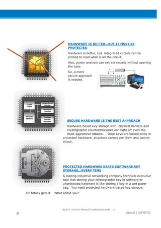 8
He totally gets it. What
3Q2015 CRYPTO PRODUCTS BACKGROUNDR r12
HARDWARE IS BETTER…BUT IT MUST BE
PROTECTED
Hardware is better, but integrated
probed to read what is on the circuit.
Also, power analysis can extract secrets
the case.
So, a more
secure approach
is needed.
SECURE HARDWARE IS THE BEST APPROACH
Hardware-based key storage with
cryptographic countermeasures can
most aggressive attacks. Once keys are
protected hardware, attackers cannot see them
attack.
PROTECTED HARDWARE BEATS SOFTWARE KEY
STORAGE...EVERY TIME
A leading industrial networking company
said that storing your cryptographic key
unprotected hardware is like storing a key
bag. You need protected hardware
What about you?
3Q2015 CRYPTO PRODUCTS BACKGROUNDR r12
Atmel | CRYPTO
ARDWARE IS BETTER…BUT IT MUST BE
but integrated circuits can be
probed to read what is on the circuit.
can extract secrets without opening
SECURE HARDWARE IS THE BEST APPROACH
with physical barriers and
yptographic countermeasures can fight off even the
Once keys are locked away in
protected hardware, attackers cannot see them and cannot
BEATS SOFTWARE KEY
king company technical executive
graphic key in software or
unprotected hardware is like storing a key in a wet paper
You need protected hardware-based key storage.
 