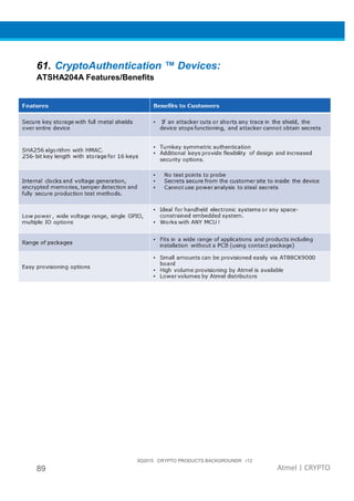 3Q2015 CRYPTO PRODUCTS BACKGROUNDR r12
89 Atmel | CRYPTO
61. CryptoAuthentication ™ Devices:
ATSHA204A Features/Benefits
 