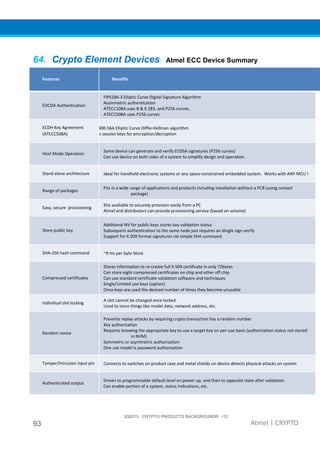 3Q2015 CRYPTO PRODUCTS BACKGROUNDR r12
93 Atmel | CRYPTO
64. Crypto Element Devices: Atmel ECC Device Summary
Features Benefits
EDCDA Authentication
FIPS186-3 Elliptic Curve Digital Signature Algorithm
Asymmetric authentication
ATECC108A uses B & K 283, and P256 curves.
ATECC508A uses P256 curves
ECDH Key Agreement
(ATECC508A)
FIPS SP800-56A Elliptic Curve Diffie-Hellman algorithm
Provides session keys for encryption/decryption
Host Mode Operation
Same device can generate and verify ECDSA signatures (P256 curves)
Can use device on both sides of a system to simplify design and operation
Stand alone architecture Ideal for handheld electronic systems or any space-constrained embedded system. Works with ANY MCU !
Range of packages
Fits in a wide range of applications and products including installation without a PCB (using contact
package)
Easy, secure provisioning
Kits available to securely provision easily from a PC
Atmel and distributors can provide provisioning service (based on volume)
Store public key
Additional NV for public keys stores key validation status
Subsequent authentication to the same node just requires an dingle sign-verify
Support for X.509 format signatures vie simple SHA command
SHA-256 hash command ~9 ms per byte block
Compressed certificates
Stores information to re-create full X.509 certificate in only 72bytes
Can store eight compressed certificates on chip and other off chip
Can use standard certificate validation software and techniques
Single/Limited use keys (option)
Once keys are used the desired number of times they become unusable
Individual slot locking
A slot cannot be changed once locked
Used to store things like model data, network address, etc.
Random nonce
Prevents replay attacks by requiring crypto transaction has a random number
Key authorization
Requires knowing the appropriate key to use a target key on per-use basis (authorization status not stored
in NVM)
Symmetric or asymmetric authorization
One use model is password authorization
Tamper/Intrusion input pin Connects to switches on product case and metal shields on device detects physical attacks on system
Authenticated output
Driven to programmable default level on power up, and then to opposite state after validation
Can enable portion of a system, status indications, etc.
 