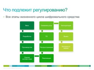 • Все этапы жизненного цикла шифровального средства


                                                              Ввоз        Оказание услуг    Эксплуатация




                                                            Разработка          ТО             Вывоз




                                                                                             Контроль и
                                                           Производство   Распространение
                                                                                               надзор




                                                              Оценка
                                                                            Реализация
                                                           соответствия




© 2011 Cisco and/or its affiliates. All rights reserved.                                                   16/42
 